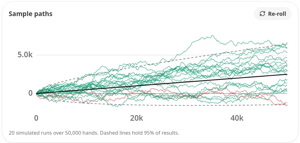 Twenty simulated sample paths against the expected line