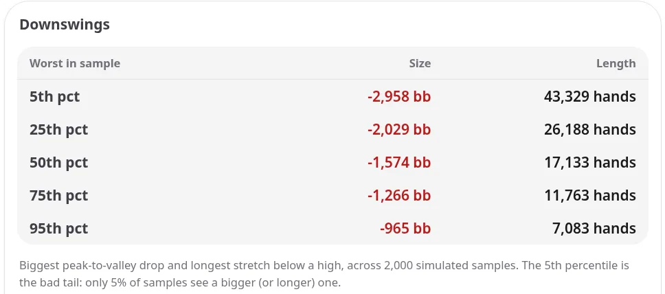 Downswing size and length by percentile