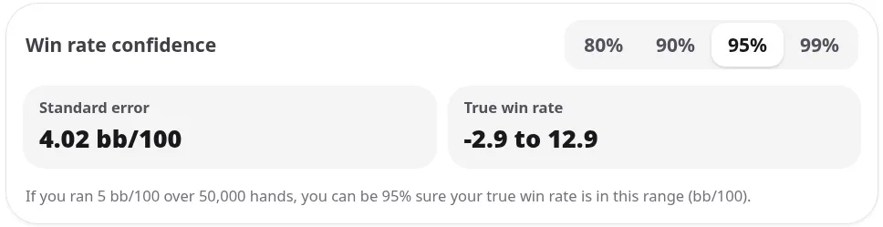 Standard error and true win rate range at 95% confidence