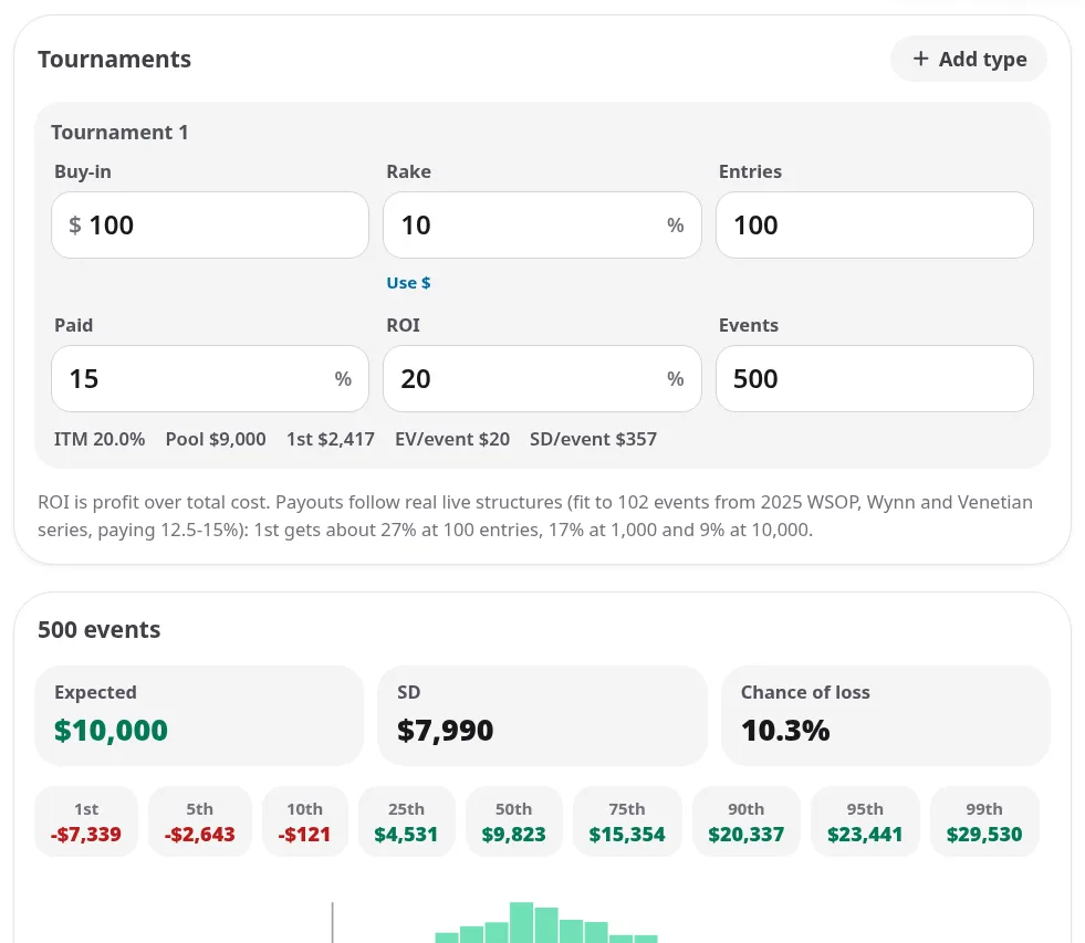 The in-app tournament variance calculator: tournament type card and headline results for the example schedule