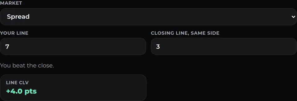 Closing line value calculator filled with spread +7 against a close of +3, showing a beat of 4.0 points.